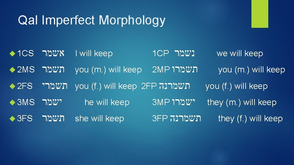 Qal Imperfect Morphology 1 CS 2 MS 2 FS 3 MS 3 FS אשמר