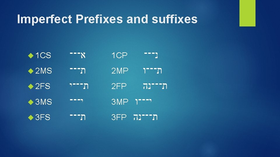 Imperfect Prefixes and suffixes 1 CS 2 MS 2 FS 3 MS 3 FS