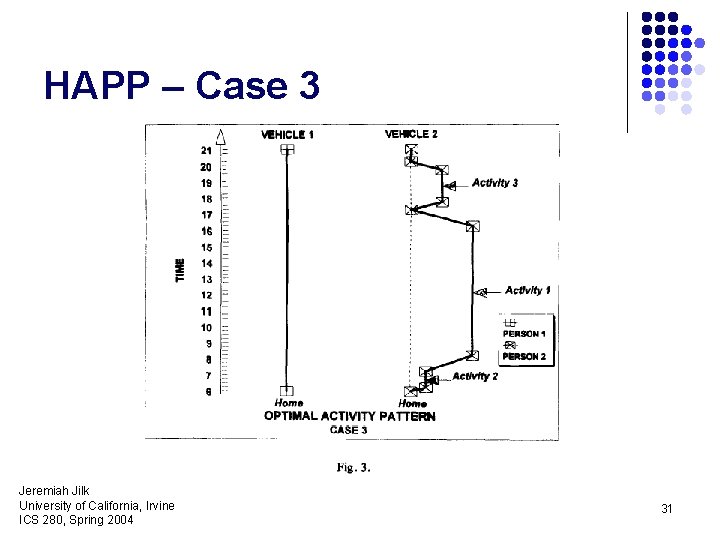 HAPP – Case 3 Jeremiah Jilk University of California, Irvine ICS 280, Spring 2004