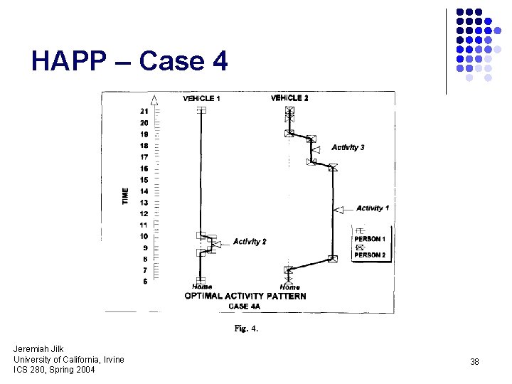 HAPP – Case 4 Jeremiah Jilk University of California, Irvine ICS 280, Spring 2004