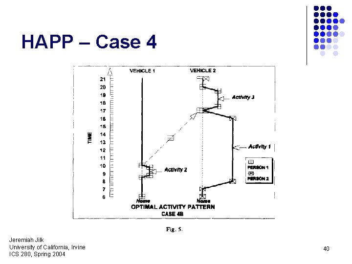 HAPP – Case 4 Jeremiah Jilk University of California, Irvine ICS 280, Spring 2004