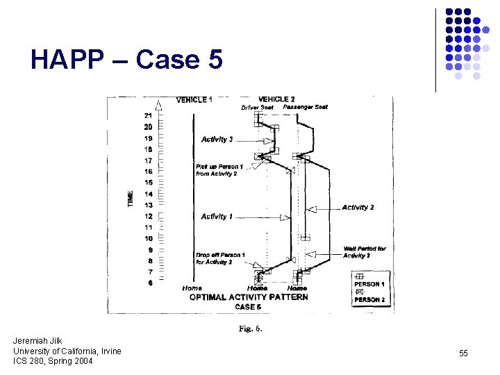 HAPP – Case 5 Jeremiah Jilk University of California, Irvine ICS 280, Spring 2004