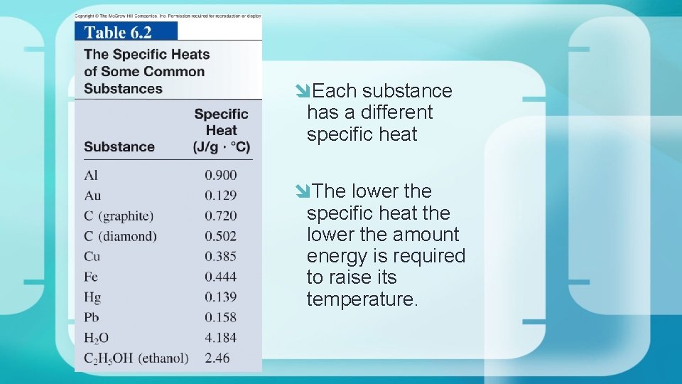  Each substance has a different specific heat The lower the specific heat the