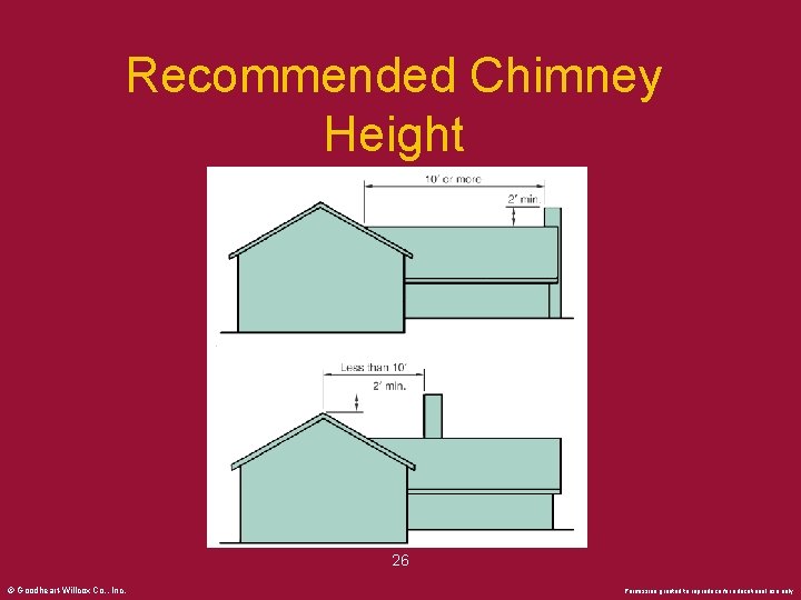 Recommended Chimney Height 26 © Goodheart-Willcox Co. , Inc. Permission granted to reproduce for