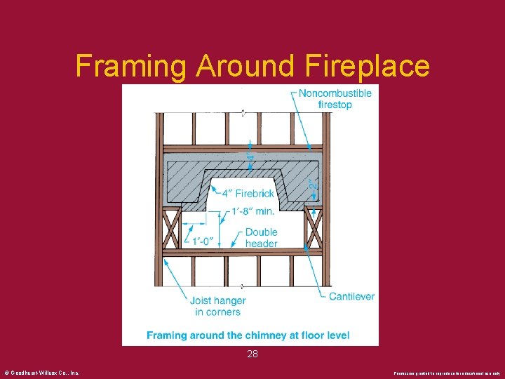 Framing Around Fireplace 28 © Goodheart-Willcox Co. , Inc. Permission granted to reproduce for