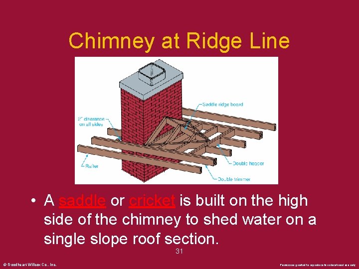 Chimney at Ridge Line • A saddle or cricket is built on the high