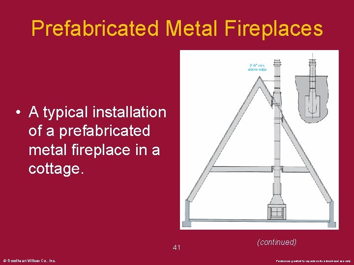 Prefabricated Metal Fireplaces • A typical installation of a prefabricated metal fireplace in a