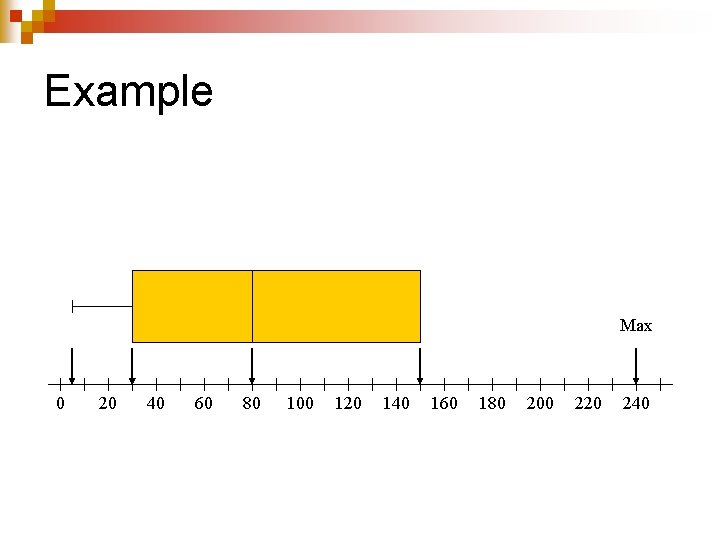 Example Max 0 20 40 60 80 100 120 140 160 180 200 220