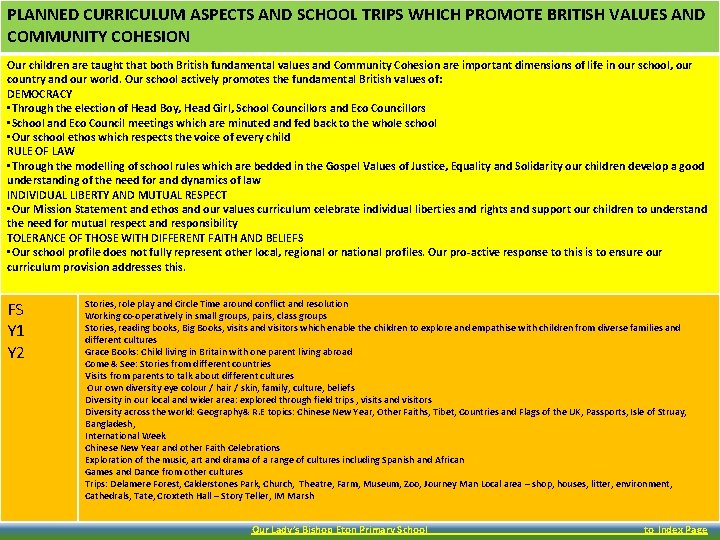 PLANNED CURRICULUM ASPECTS AND SCHOOL TRIPS WHICH PROMOTE BRITISH VALUES AND COMMUNITY COHESION Our