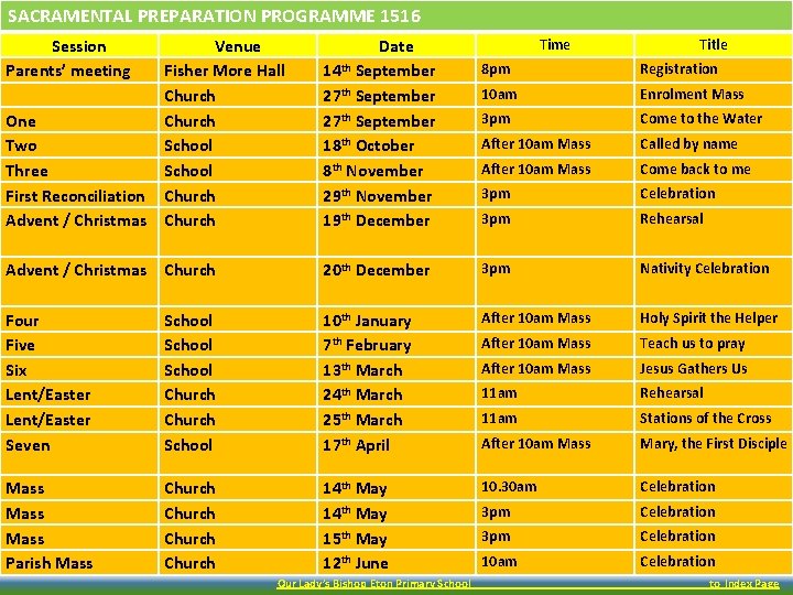 SACRAMENTAL PREPARATION PROGRAMME 1516 Session Parents’ meeting One Two Three First Reconciliation Advent /