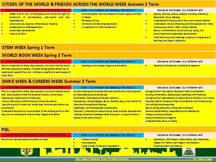 CITIZEN OF THE WORLD & FRIENDS ACROSS THE WORLD WEEK Autumn 2 Term Knowledge