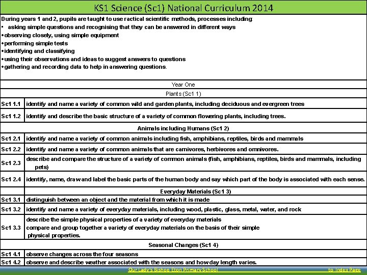 KS 1 Science (Sc 1) National Curriculum 2014 During years 1 and 2, pupils