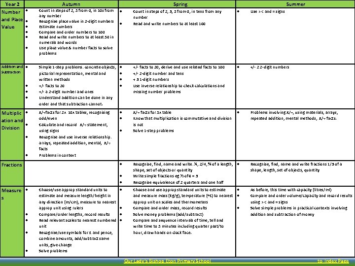  Year 2 Number and Place Value Addition and Subtraction Multiplic ation and Division