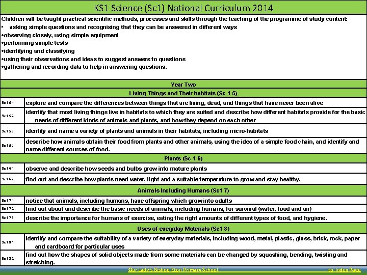 KS 1 Science (Sc 1) National Curriculum 2014 Children will be taught practical scientific