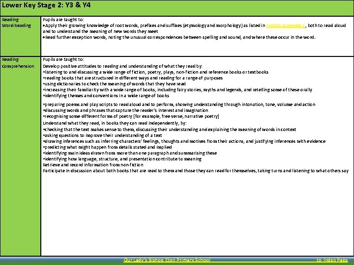 Lower Key Stage 2: Y 3 & Y 4 Reading Word Reading Pupils are