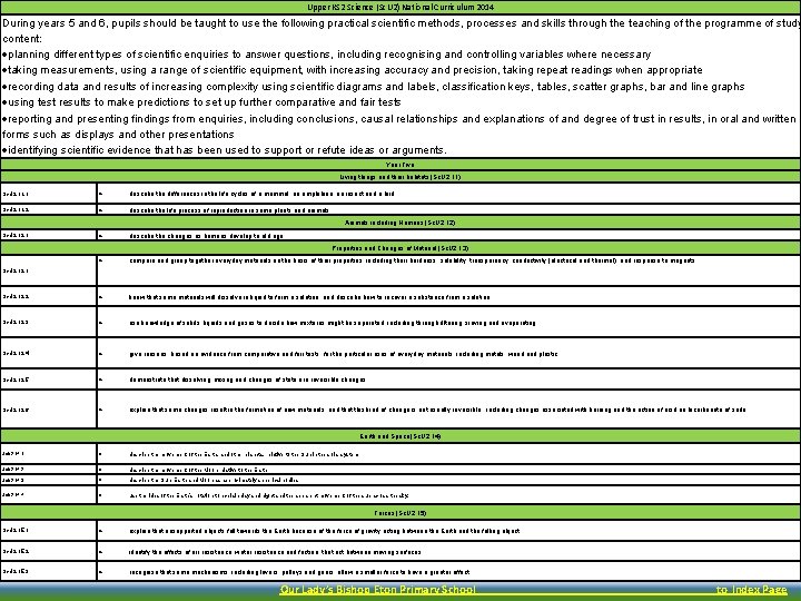 Upper KS 2 Science (Sc. U 2) National Curriculum 2014 During years 5 and