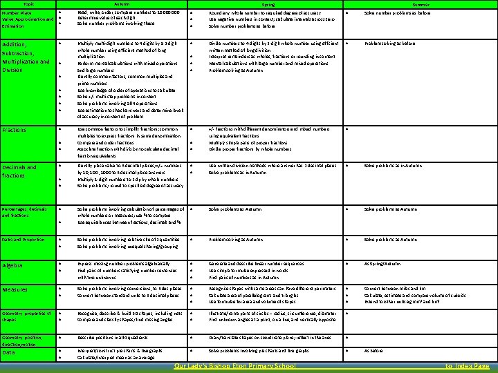  Topic Autumn Number, Place Value, Approximation and Estimation Spring Summer Read, write, order,