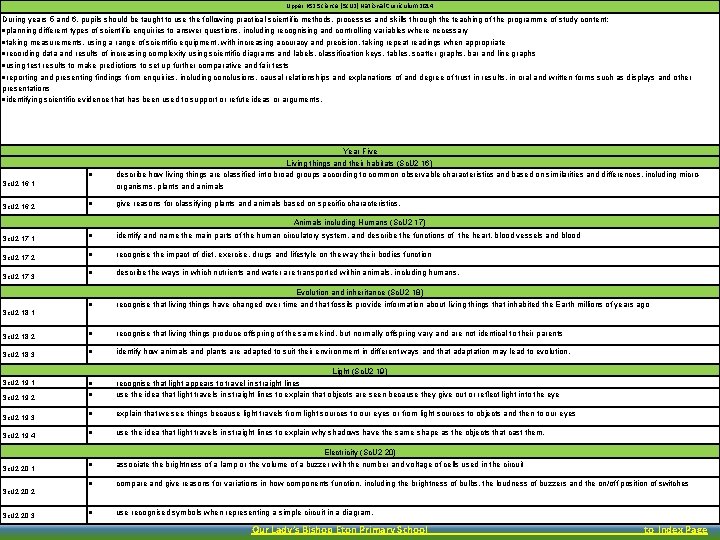 Upper KS 2 Science (Sc. U 2) National Curriculum 2014 During years 5 and