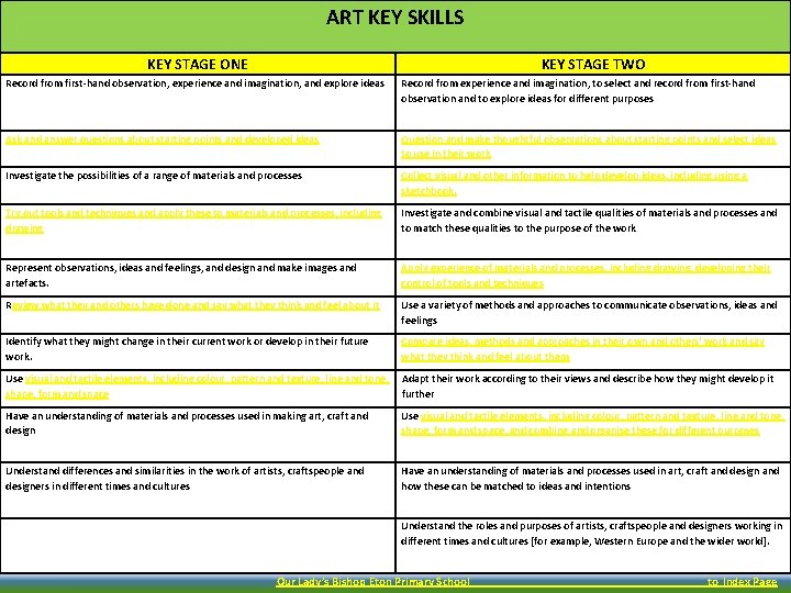 ART KEY SKILLS KEY STAGE ONE KEY STAGE TWO Record from first-hand observation, experience