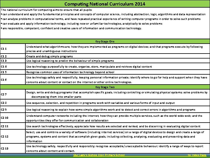 Computing National Curriculum 2014 The national curriculum for computing aims to ensure that all