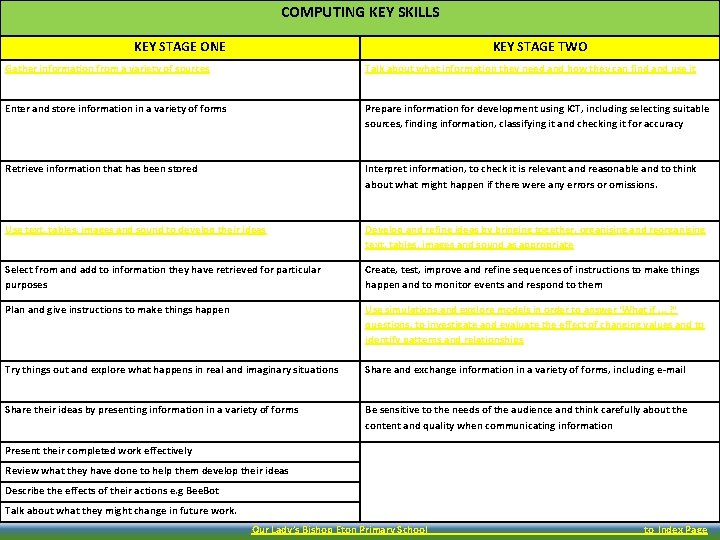 COMPUTING KEY SKILLS KEY STAGE ONE KEY STAGE TWO Gather information from a variety