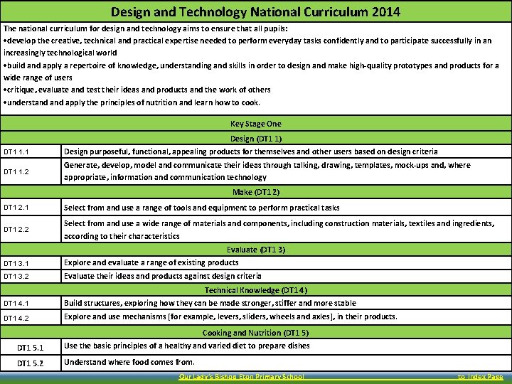 Design and Technology National Curriculum 2014 The national curriculum for design and technology aims