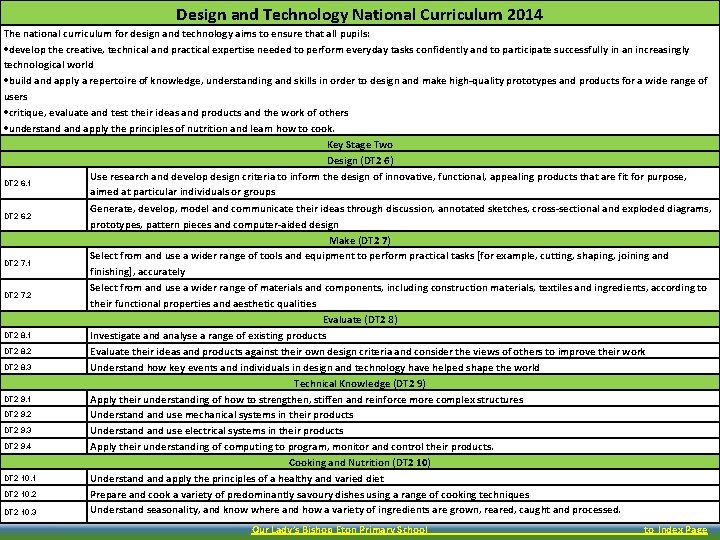 Design and Technology National Curriculum 2014 The national curriculum for design and technology aims