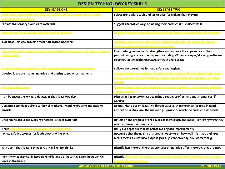 DESIGN TECHNOLOGY KEY SKILLS KEY STAGE ONE KEY STAGE TWO Select tools, techniques and