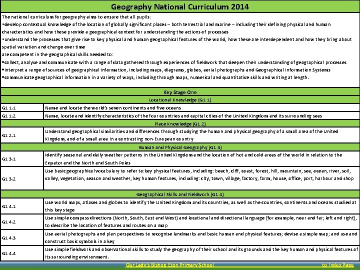 Geography National Curriculum 2014 The national curriculum for geography aims to ensure that all