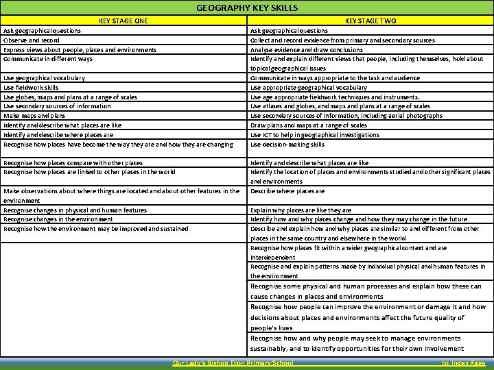 GEOGRAPHY KEY SKILLS KEY STAGE ONE KEY STAGE TWO Ask geographical questions Observe and