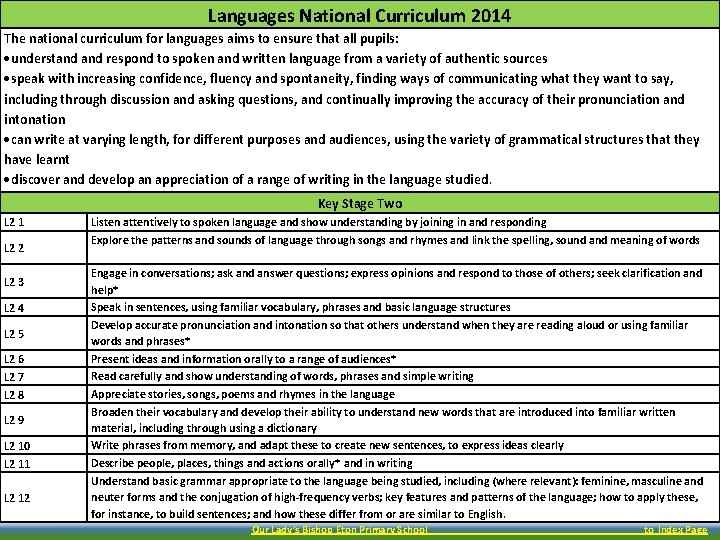 Languages National Curriculum 2014 The national curriculum for languages aims to ensure that all