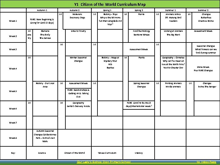 Y 1 Citizen of the World Curriculum Map Autumn 1 Autumn 2 Lit PSHE: