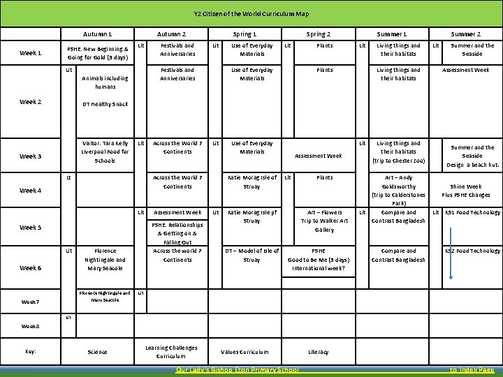 Y 2 Citizen of the World Curriculum Map Autumn 1 Week 1 Festivals and