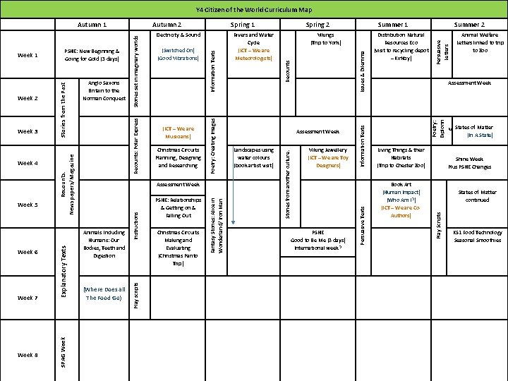 Y 4 Citizen of the World Curriculum Map Week 6 Week 7 (Where Does