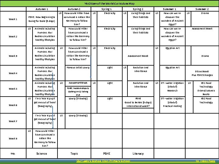 Y 6 Citizen of the World Curriculum Map Autumn 1 Autumn 2 Lit Week