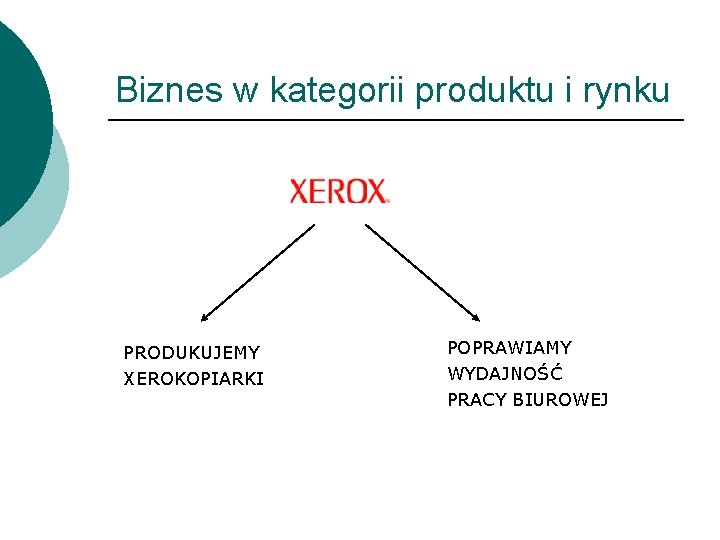 Biznes w kategorii produktu i rynku PRODUKUJEMY XEROKOPIARKI POPRAWIAMY WYDAJNOŚĆ PRACY BIUROWEJ 