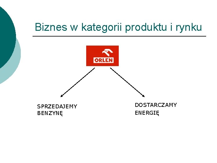 Biznes w kategorii produktu i rynku SPRZEDAJEMY BENZYNĘ DOSTARCZAMY ENERGIĘ 