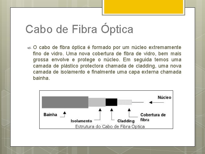 Cabo de Fibra Óptica O cabo de fibra óptica é formado por um núcleo