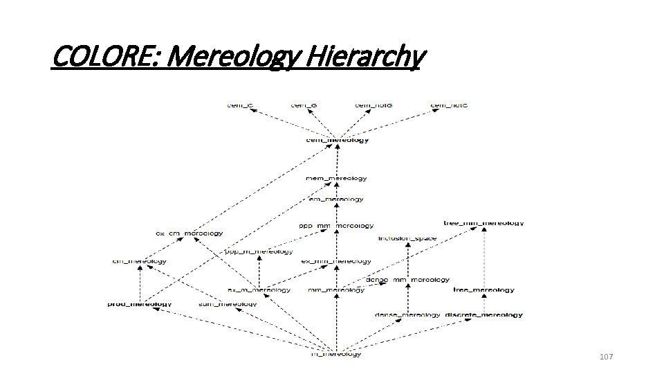 COLORE: Mereology Hierarchy 107 
