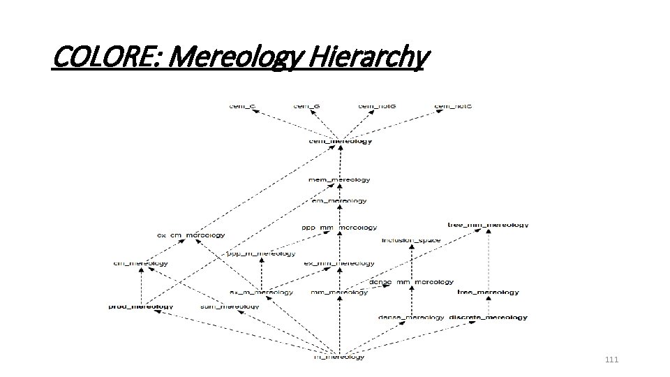 COLORE: Mereology Hierarchy 111 