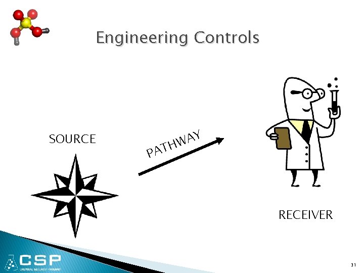 Engineering Controls SOURCE Y A W H T A P RECEIVER 31 