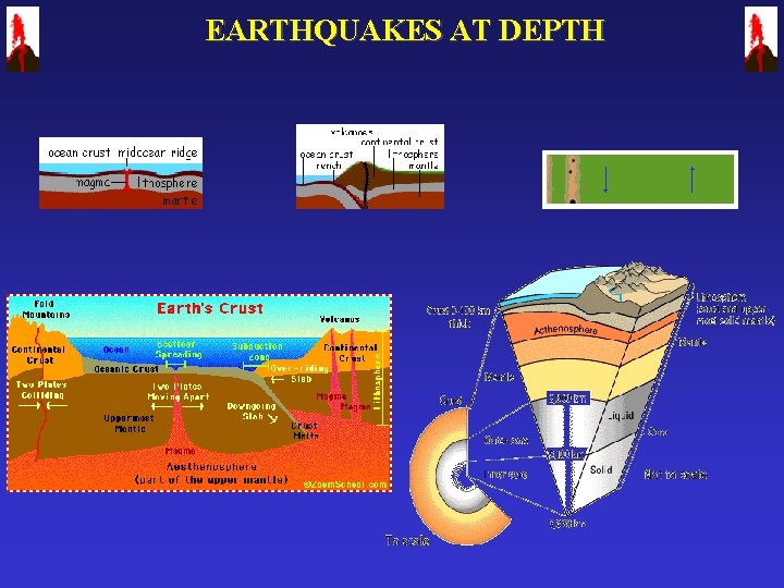 EARTHQUAKES AT DEPTH EARTHQUAKES AT DEPTH