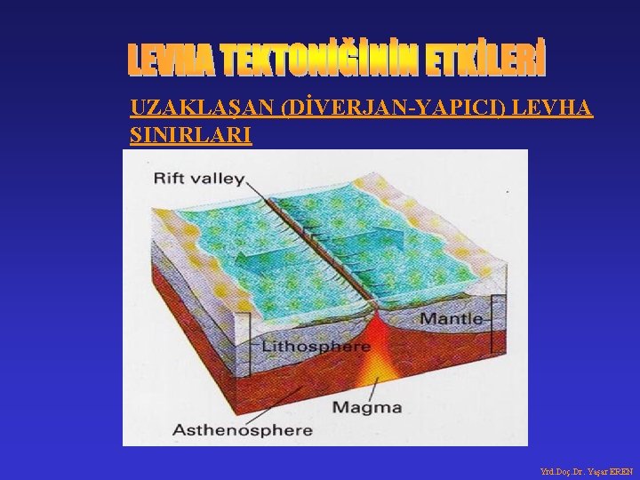 UZAKLAŞAN (DİVERJAN-YAPICI) LEVHA SINIRLARI Yrd. Doç. Dr. Yaşar EREN UZAKLAŞAN (DİVERJAN-YAPICI) LEVHA SINIRLARI Yrd. Doç. Dr. Yaşar EREN