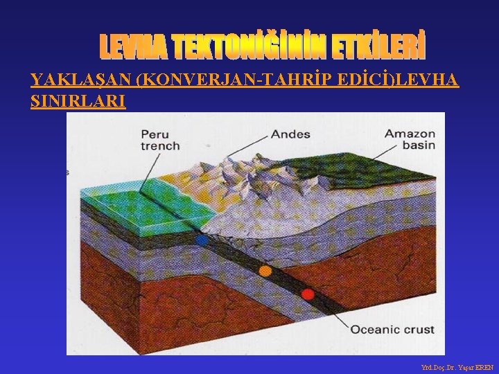 YAKLAŞAN (KONVERJAN-TAHRİP EDİCİ)LEVHA SINIRLARI Yrd. Doç. Dr. Yaşar EREN 