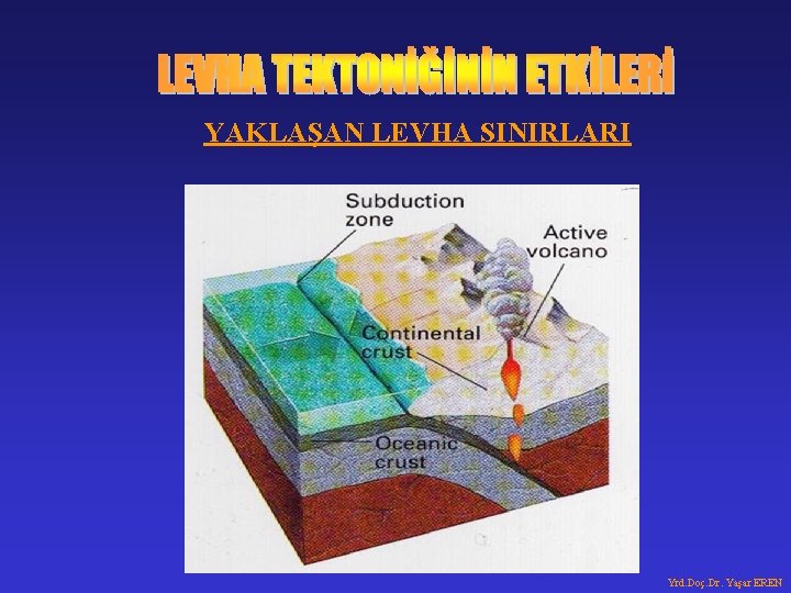 YAKLAŞAN LEVHA SINIRLARI Yrd. Doç. Dr. Yaşar EREN 