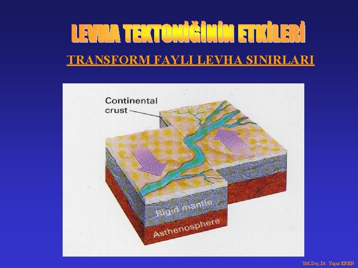 TRANSFORM FAYLI LEVHA SINIRLARI Yrd. Doç. Dr. Yaşar EREN TRANSFORM FAYLI LEVHA SINIRLARI Yrd. Doç. Dr. Yaşar EREN