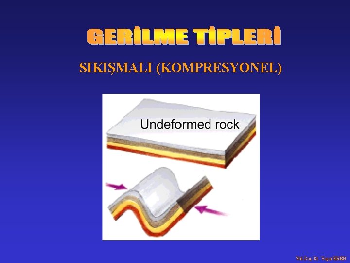 SIKIŞMALI (KOMPRESYONEL) Yrd. Doç. Dr. Yaşar EREN SIKIŞMALI (KOMPRESYONEL) Yrd. Doç. Dr. Yaşar EREN