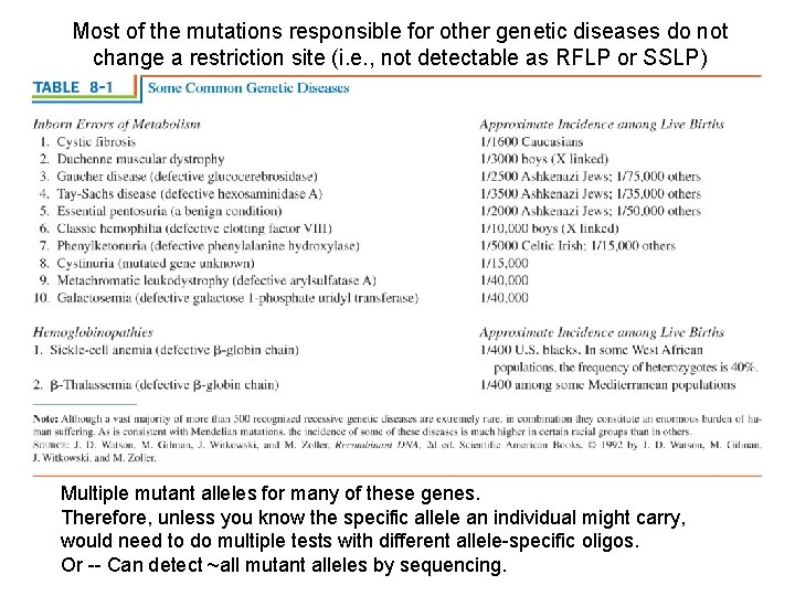 Most of the mutations responsible for other genetic diseases do not change a restriction