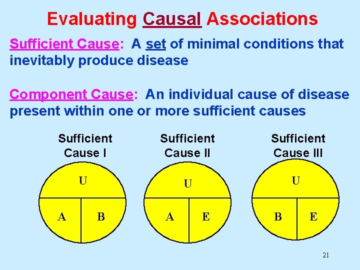Evaluating Causal Associations Sufficient Cause: A set of minimal conditions that inevitably produce disease Evaluating Causal Associations Sufficient Cause: A set of minimal conditions that inevitably produce disease