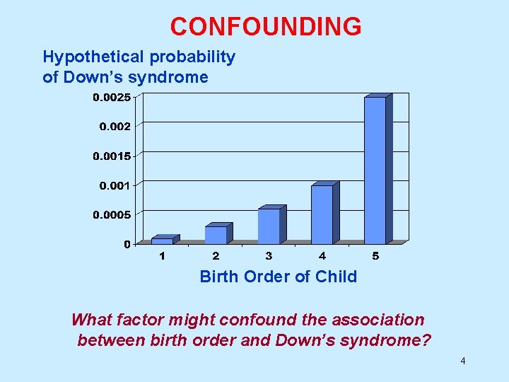 CONFOUNDING Hypothetical probability of Down’s syndrome Birth Order of Child What factor might confound CONFOUNDING Hypothetical probability of Down’s syndrome Birth Order of Child What factor might confound